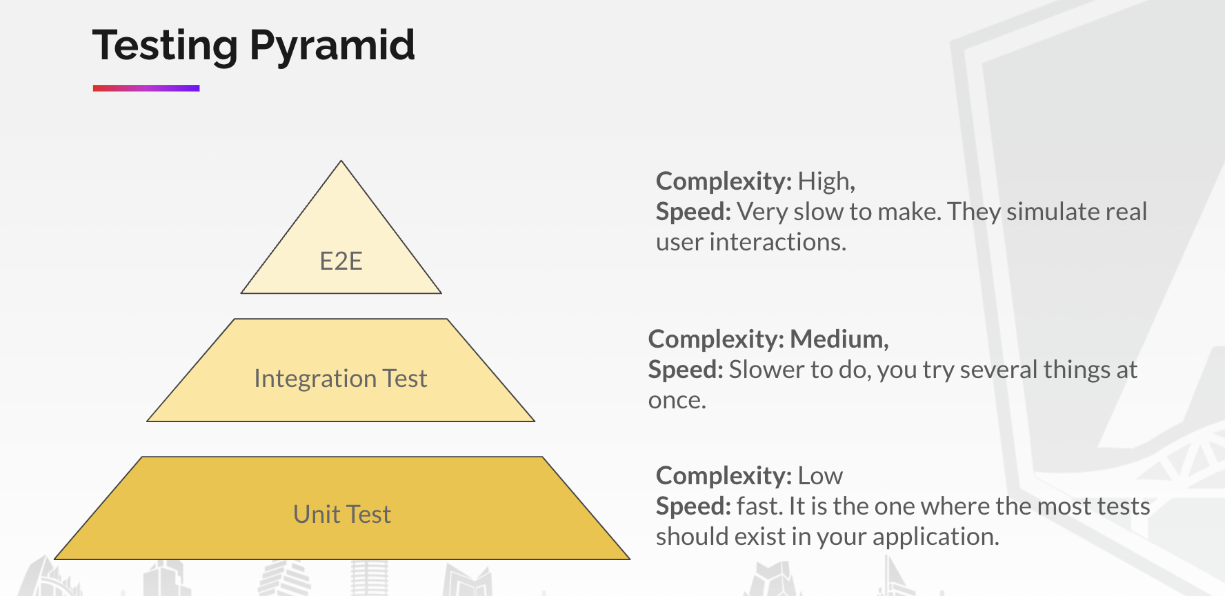 Testing Pyramid
