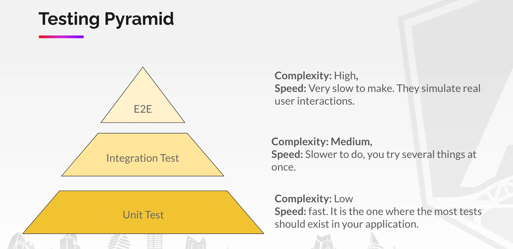 Testing Pyramid